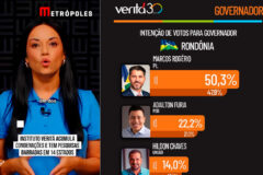 Instituto obrigado pelo TRE a retirar pesquisa “fake” do ar aparece com novos números e dá vitória para Marcos Rogério no 1º turno