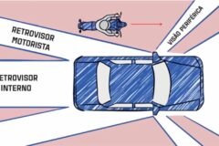 Pontos cegos: o que saber para evitar acidentes no trânsito