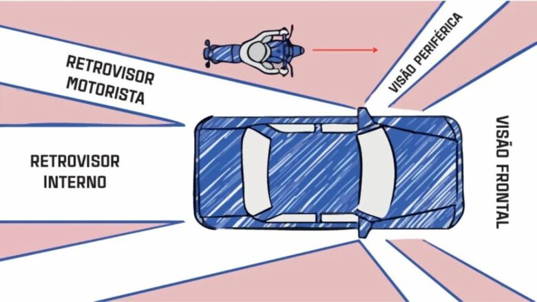 Pontos cegos: o que saber para evitar acidentes no trânsito