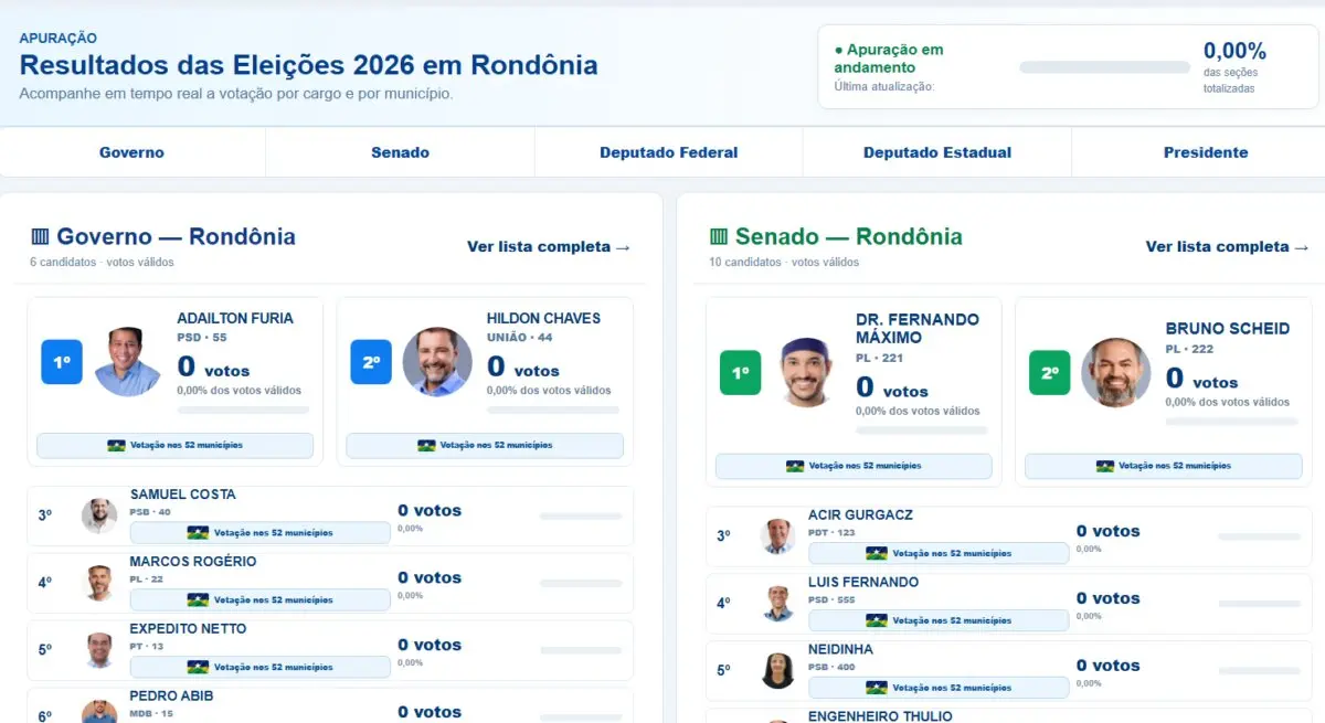 Acompanhe a apuração da eleição a partir das 16 horas