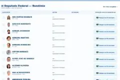Apuração no Rondoniagora começa 16 horas e mostra votação de candidatos em cada município