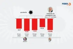 Bolsa tem 3ª maior queda diária desde o início da pandemia