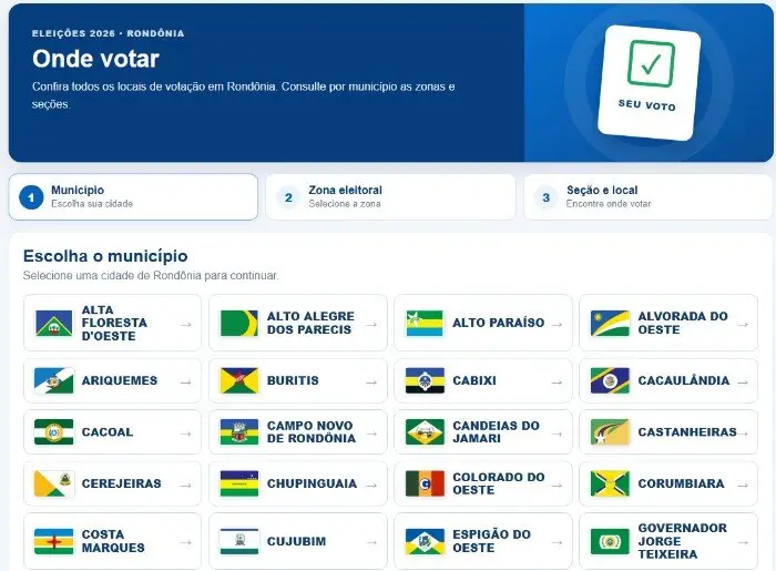Confira onde votar em Rondônia; sistema faz buscas por todas as zonas e seções e mostra mapa