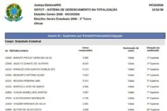 Confira todos os suplentes de deputado estadual nas eleições 2026 em Rondônia