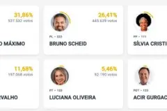 Fernando Máximo e Bruno Scheid são eleitos senadores por Rondônia