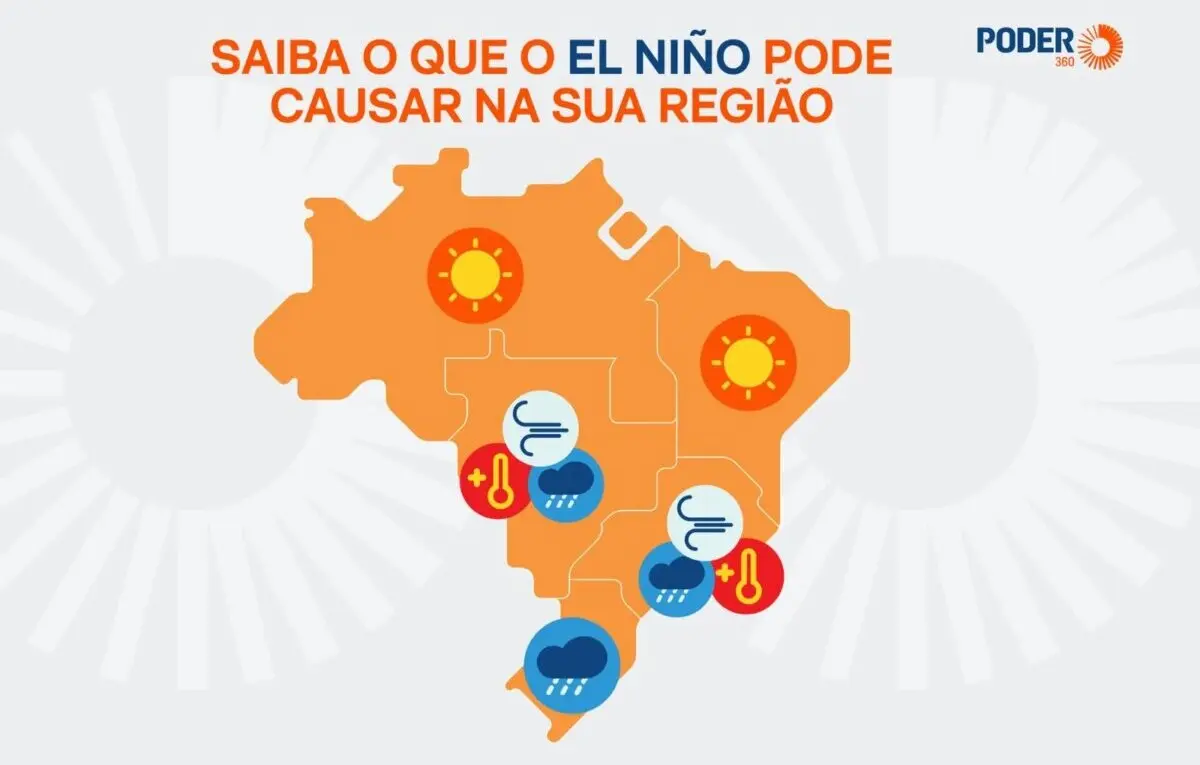 Infra em 1 Minuto: El Niño pode impactar conta de luz