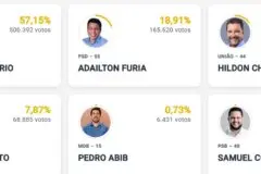 MARCOS ROGÉRIO É ELEITO GOVERNADOR DE RONDÔNIA