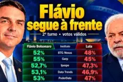 OPINIÃO DE PRIMEIRA – Pesquisas para todos os gostos, mas a maioria, quando erra, só erra para beneficiar um dos lados
