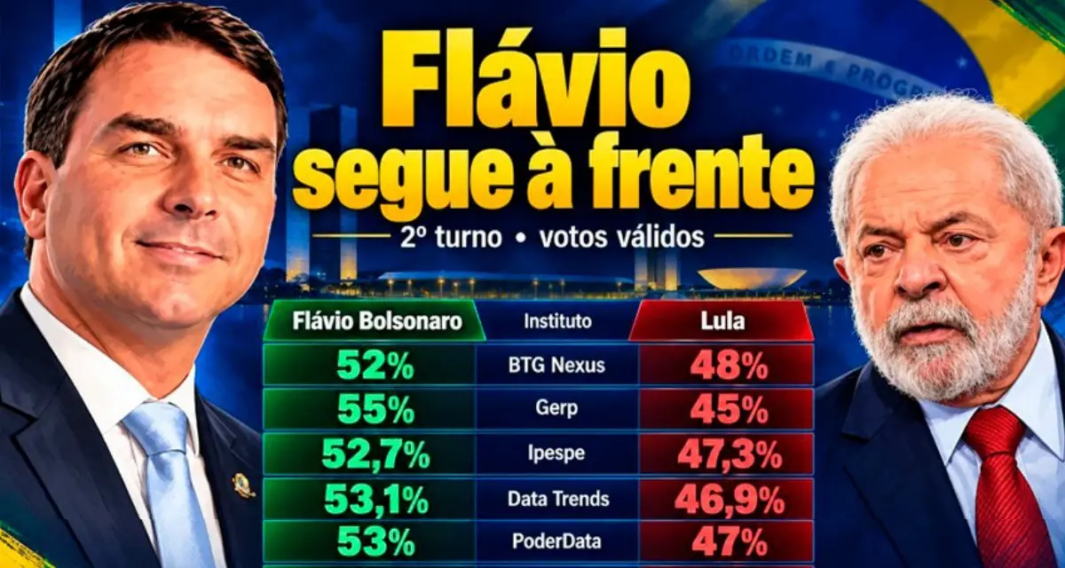 OPINIÃO DE PRIMEIRA – Pesquisas para todos os gostos, mas a maioria, quando erra, só erra para beneficiar um dos lados